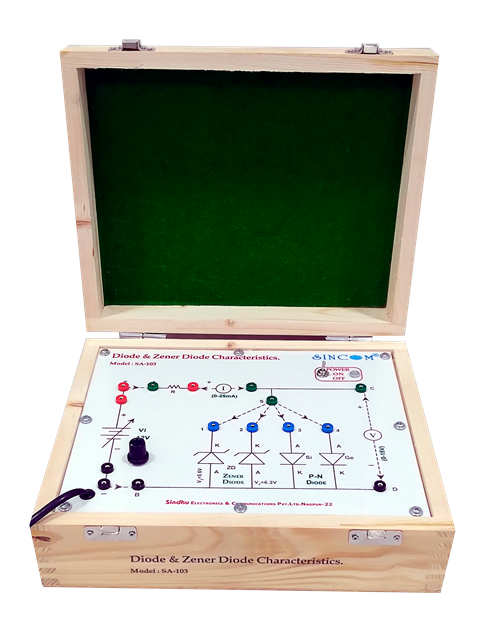 Diode & Zener Diode Characteristics